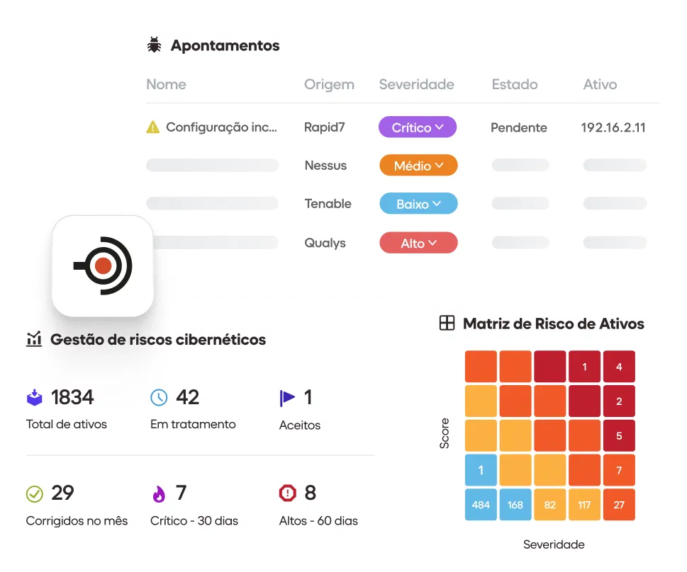 Dashboard da plataforma GAT InfoSec mostrando interface de gestão de riscos cibernéticos com apontamentos de vulnerabilidades, métricas de ativos (1834 total, 42 em tratamento, 1 aceito) e matriz de risco colorida indicando diferentes níveis de severidade.