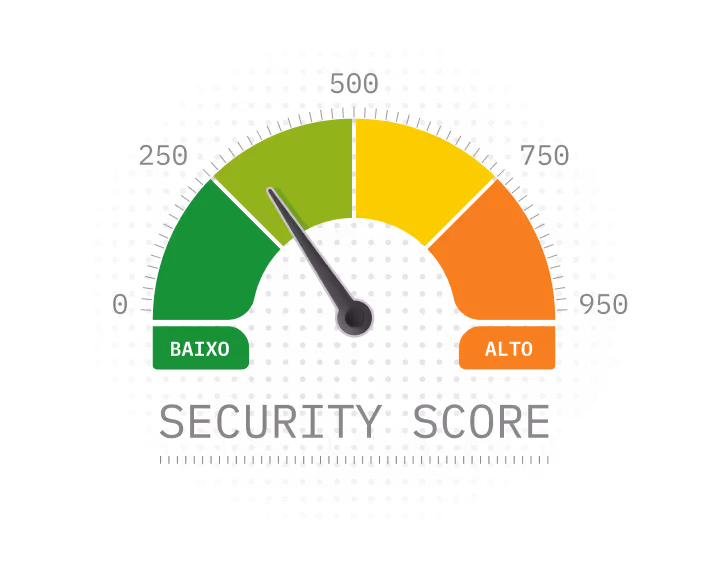 Rating cibernético GAT Core