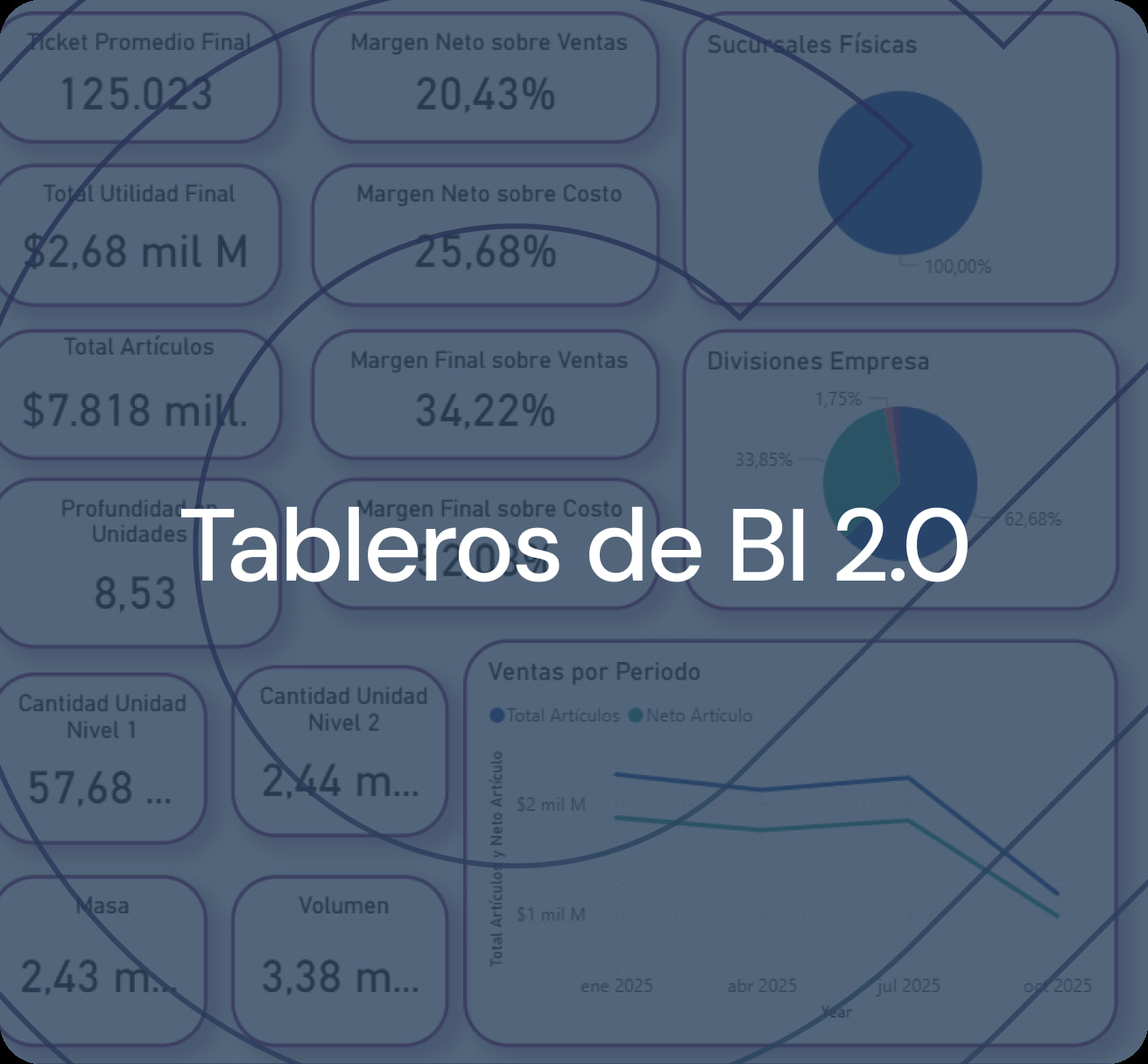 De la supervivencia a la estrategia: cómo Centum BI 2.0 te ayuda a dirigir con números reales en Power BI