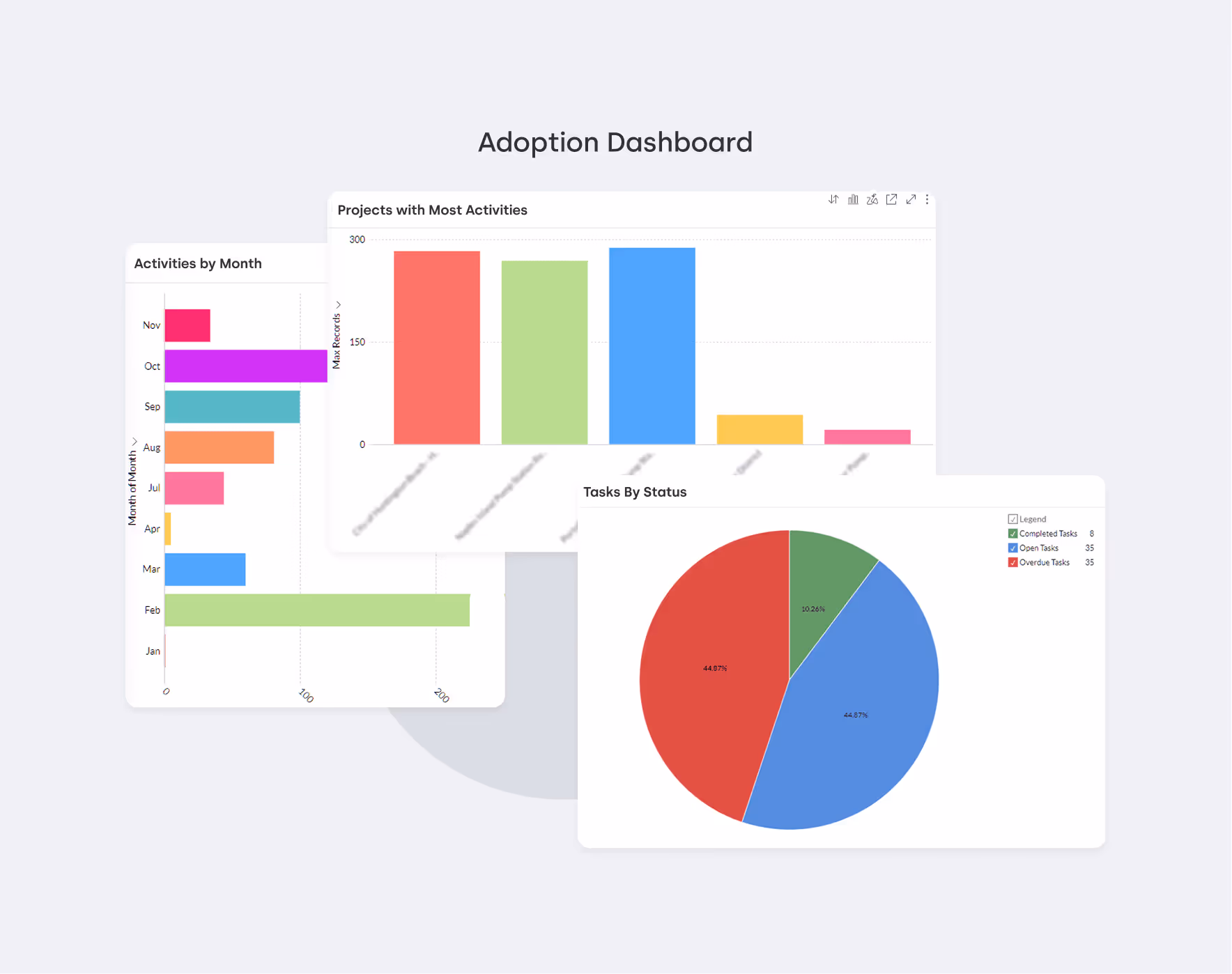 Adoption Dashboards mockup