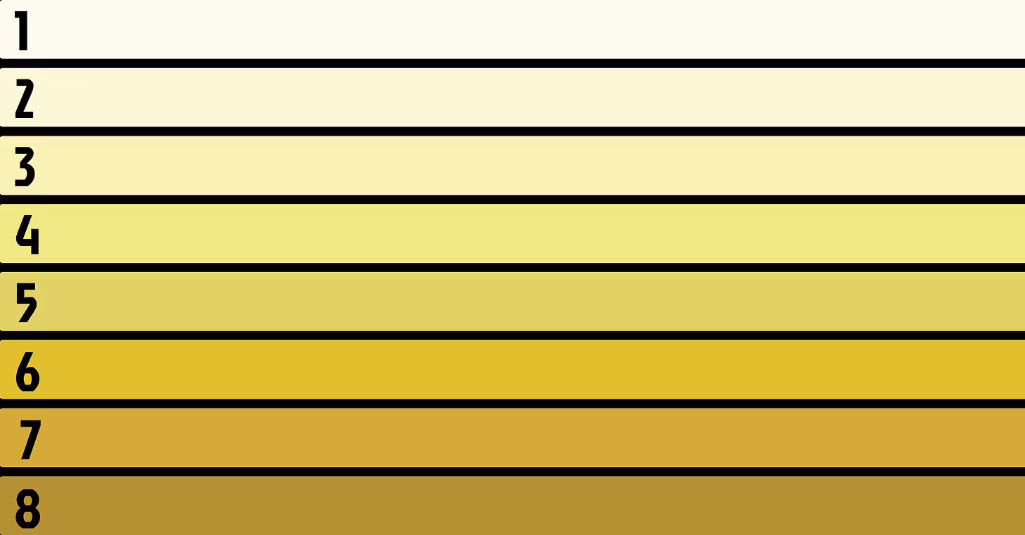 Urine dehydration chart