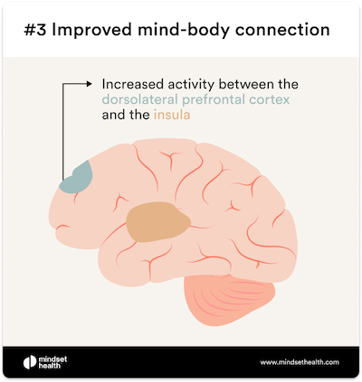 A brain n hypnosis showing it has improved mind body connection