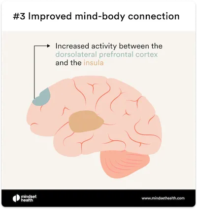 A brain n hypnosis showing it has improved mind body connection