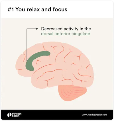 A brain showing relaxation activity under hypnosis