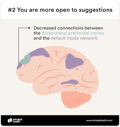 A brain in hypnosis showing activity that makes it open to suggestions 