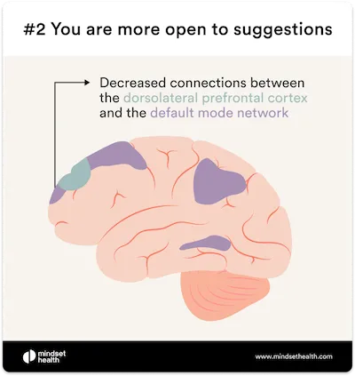 A brain in hypnosis showing activity that makes it open to suggestions 