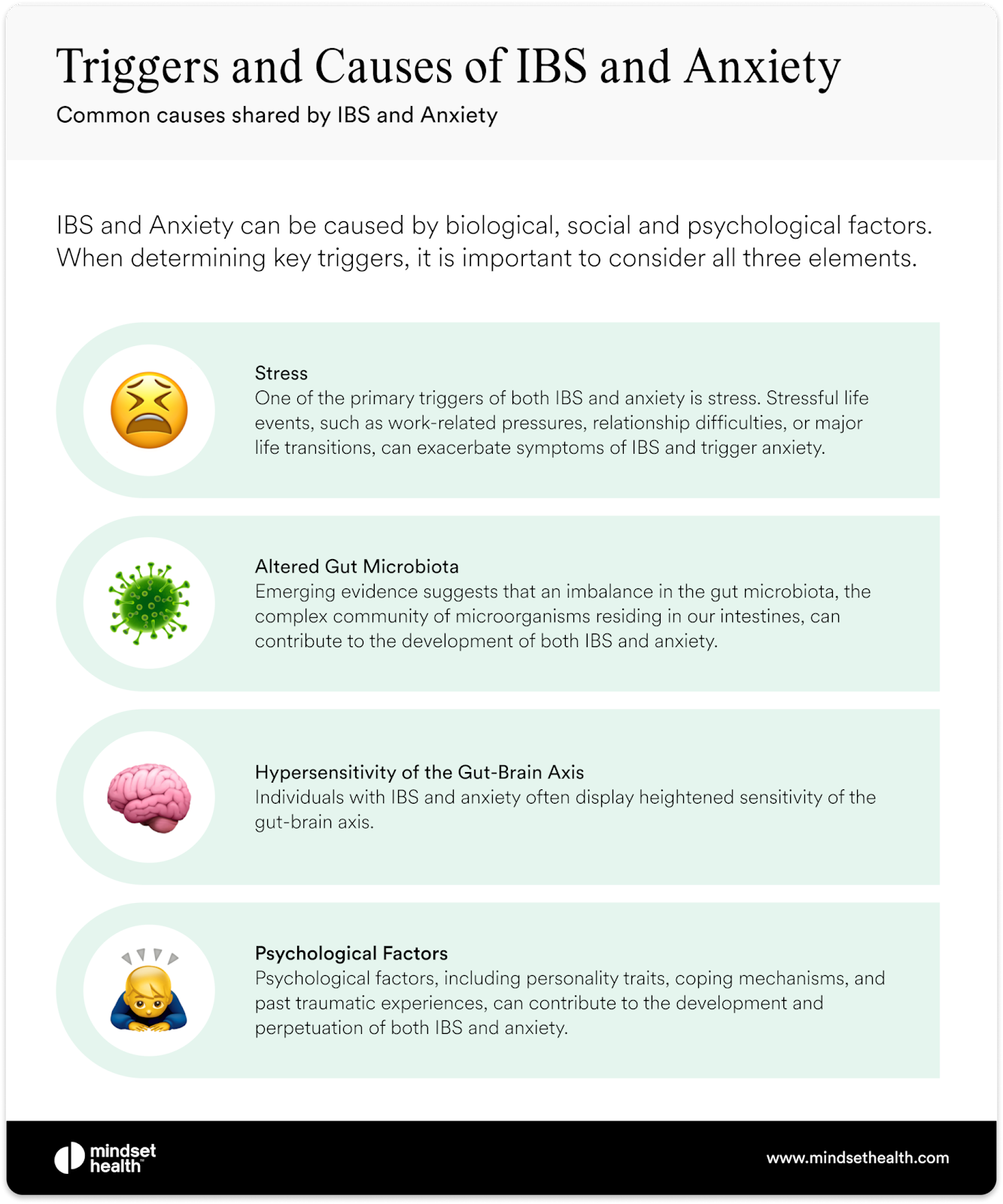 Causes of IBS and Anxiety