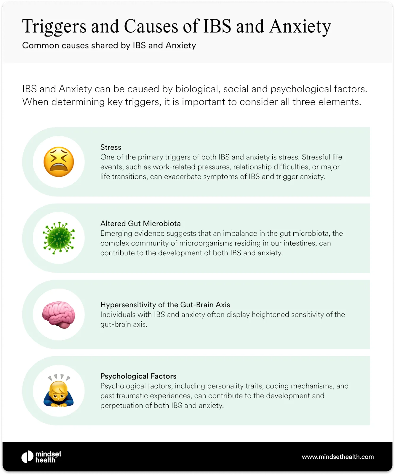 Causes of IBS and Anxiety