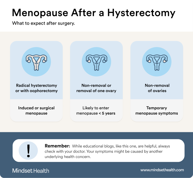 Who will experience menopause after a hysterectomy.