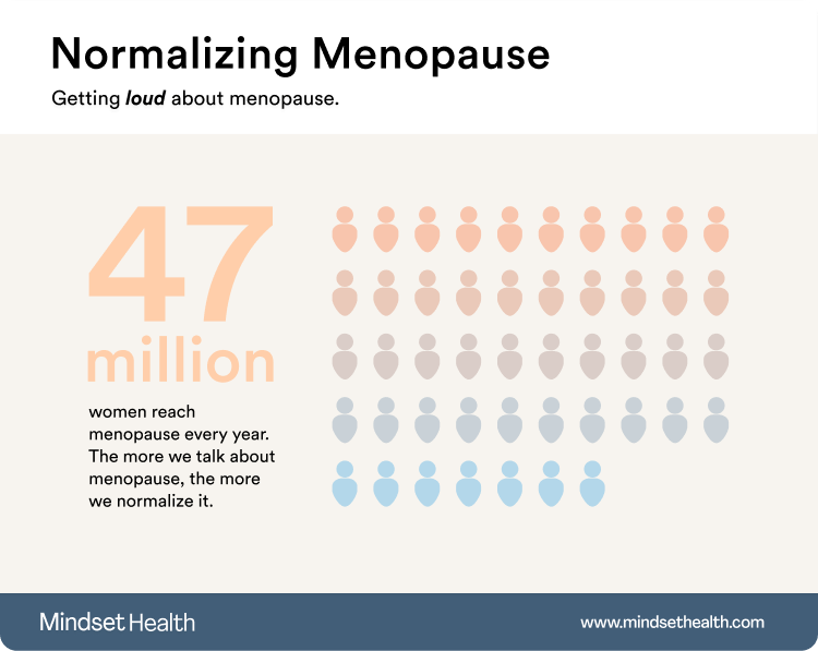 47 million women reach menopause each year