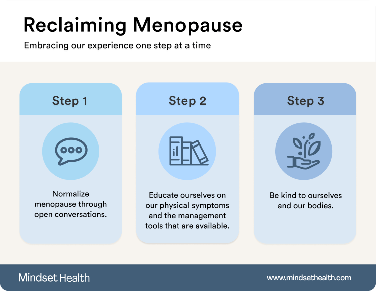 Graphic of the steps to reclaim menopause 