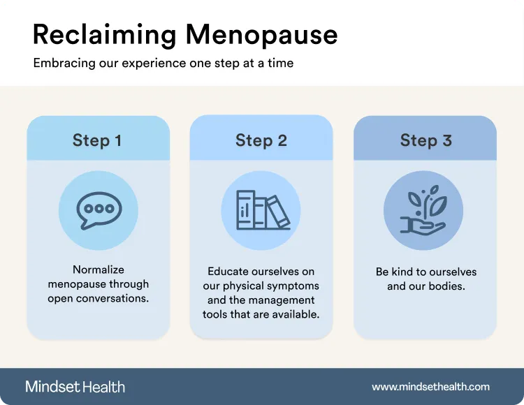 Graphic of the steps to reclaim menopause 