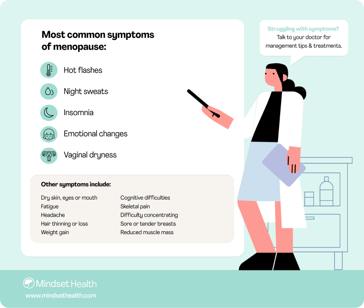 Common menopause symptoms