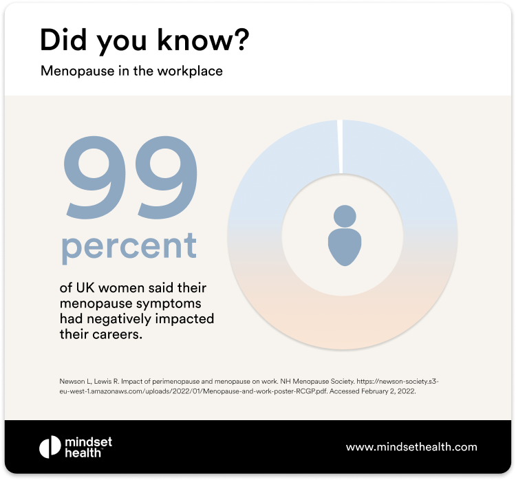 99% of women's careers are impacted by menopause