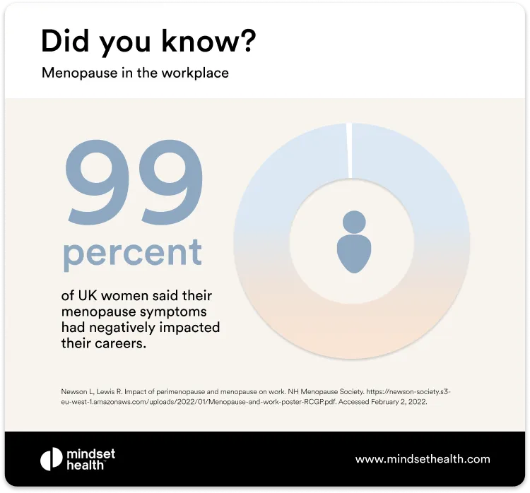 99% of women's careers are impacted by menopause