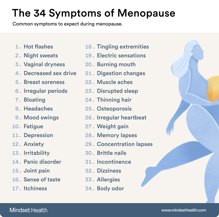 The 34 symptoms of menopause listed