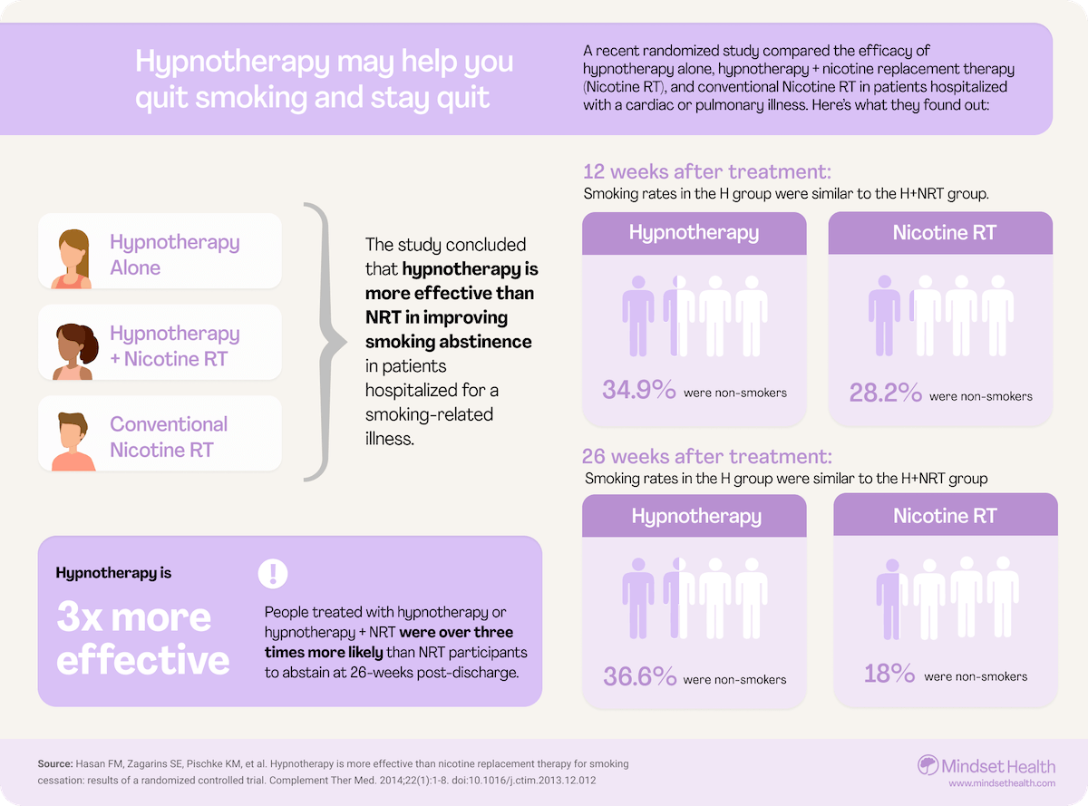Stop Smoking Hypnosis