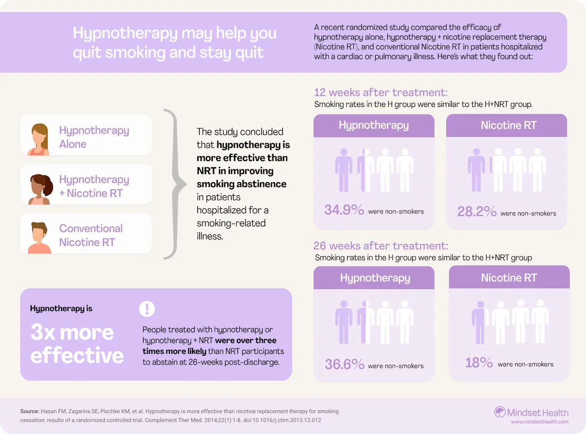 Stop Smoking Hypnosis