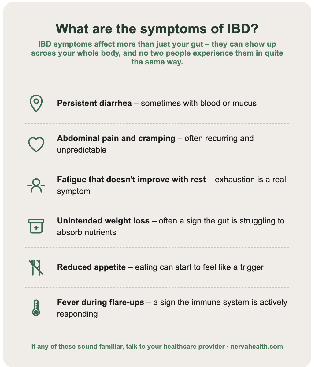 Infographic of six IBD symptoms: persistent diarrhea, abdominal pain, fatigue, unintended weight loss, reduced appetite, and fever during flare-ups