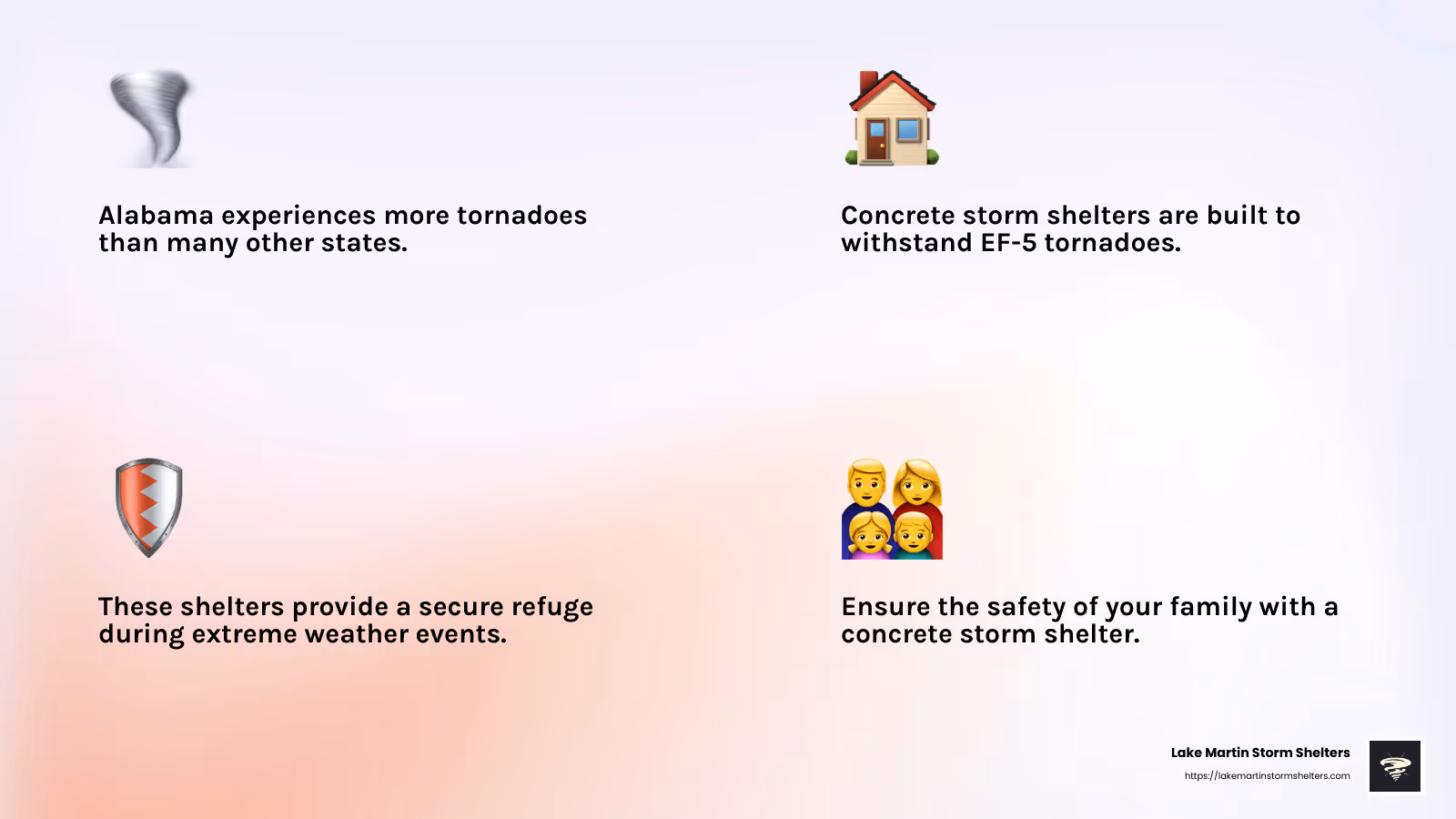 Alabama Tornado Statistics - Concrete storm shelters Alabama infographic 4_facts_emoji_light-gradient