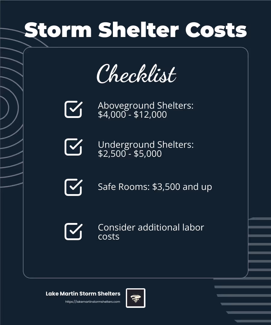 Storm Shelter Installation Costs - storm shelters alabama infographic checklist-dark-blue