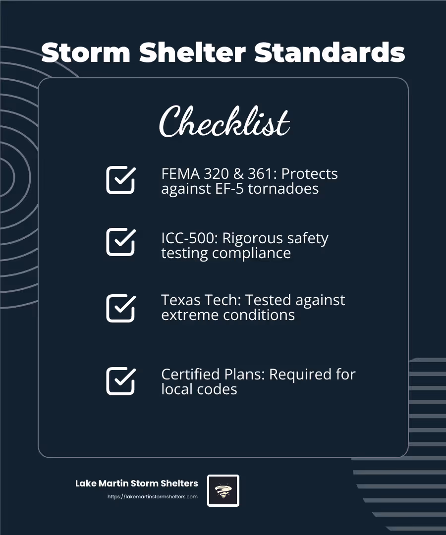 Storm Shelter Safety Standards - storm shelters for sale near me infographic checklist-dark-blue