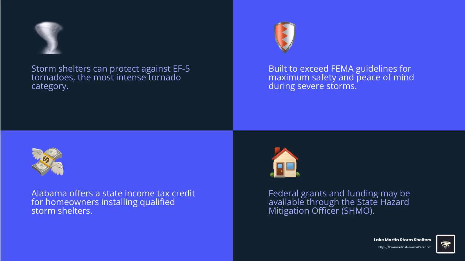 Alabama Storm Shelter Tax Credit - storm shelters for sale near me infographic 4_facts_emoji_blue