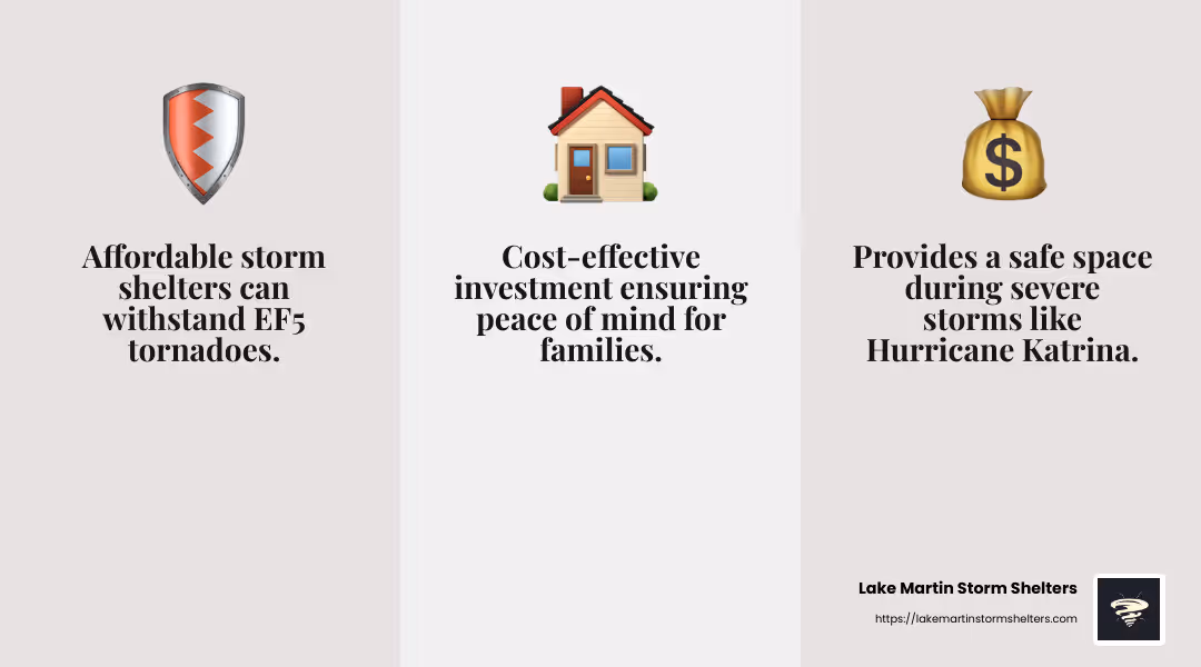 Safety assurance from a storm shelter - affordable storm shelters infographic 3_facts_emoji_grey