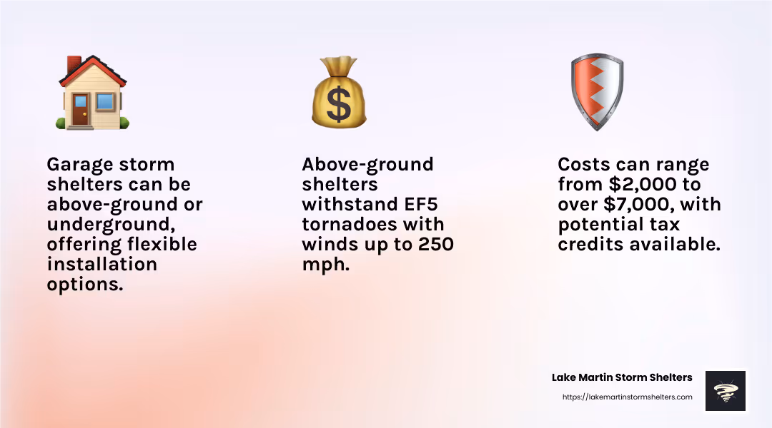 Reinforced steel and concrete provide robust protection - garage storm shelter infographic 3_facts_emoji_light-gradient