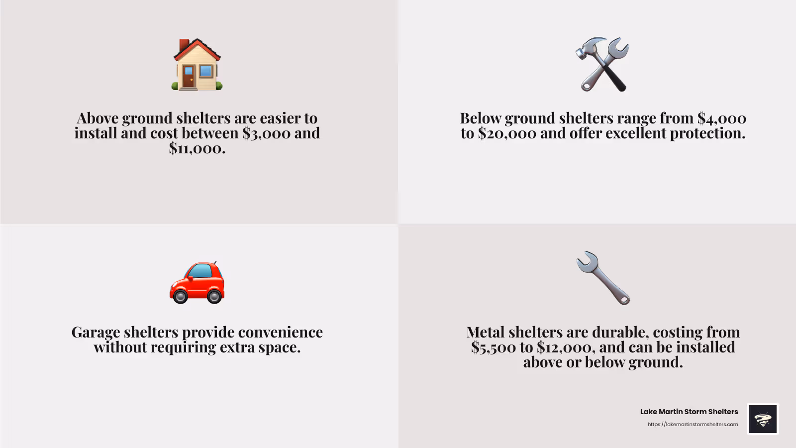Cost Comparison of Different Storm Shelters - storm shelter installation cost infographic 4_facts_emoji_grey