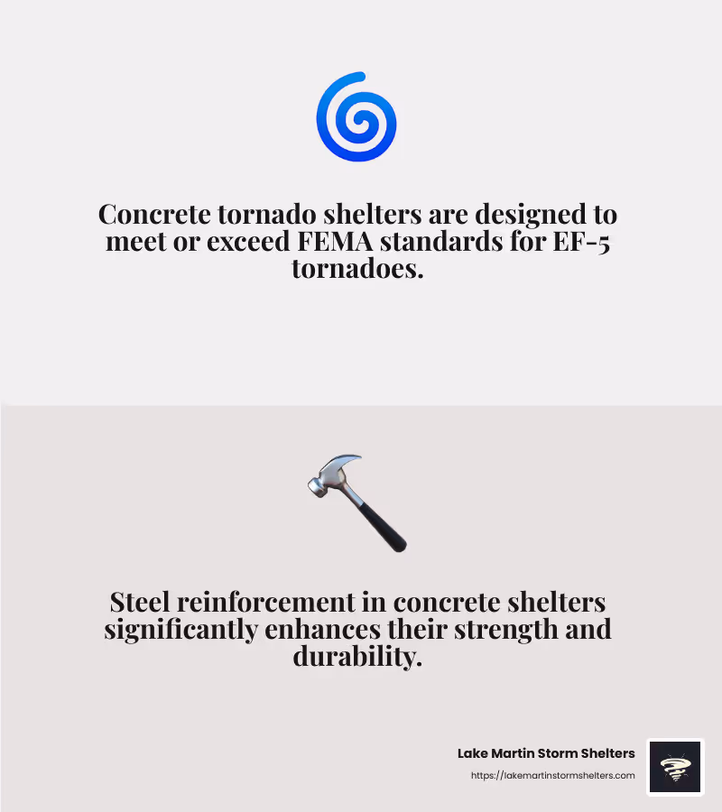 Concrete tornado shelters undergo rigorous debris impact testing to ensure maximum safety. - concrete tornado shelter infographic 2_facts_emoji_grey