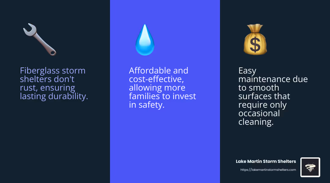 Fiberglass shelters offer durability and ease of maintenance - fiberglass storm shelters infographic 3_facts_emoji_blue