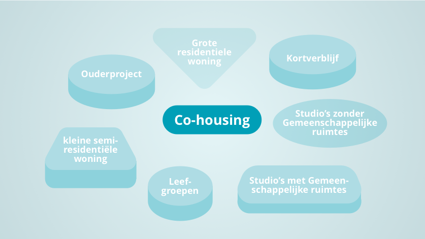 Woonprojecten van de toekomst