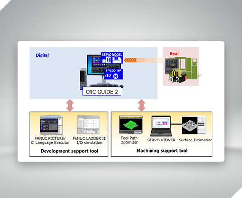 Fanuc Control FANUC CNC Machine Controller for Precision Manufacturing