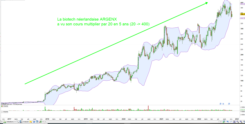 Exemple de réussite sur une Biotech
