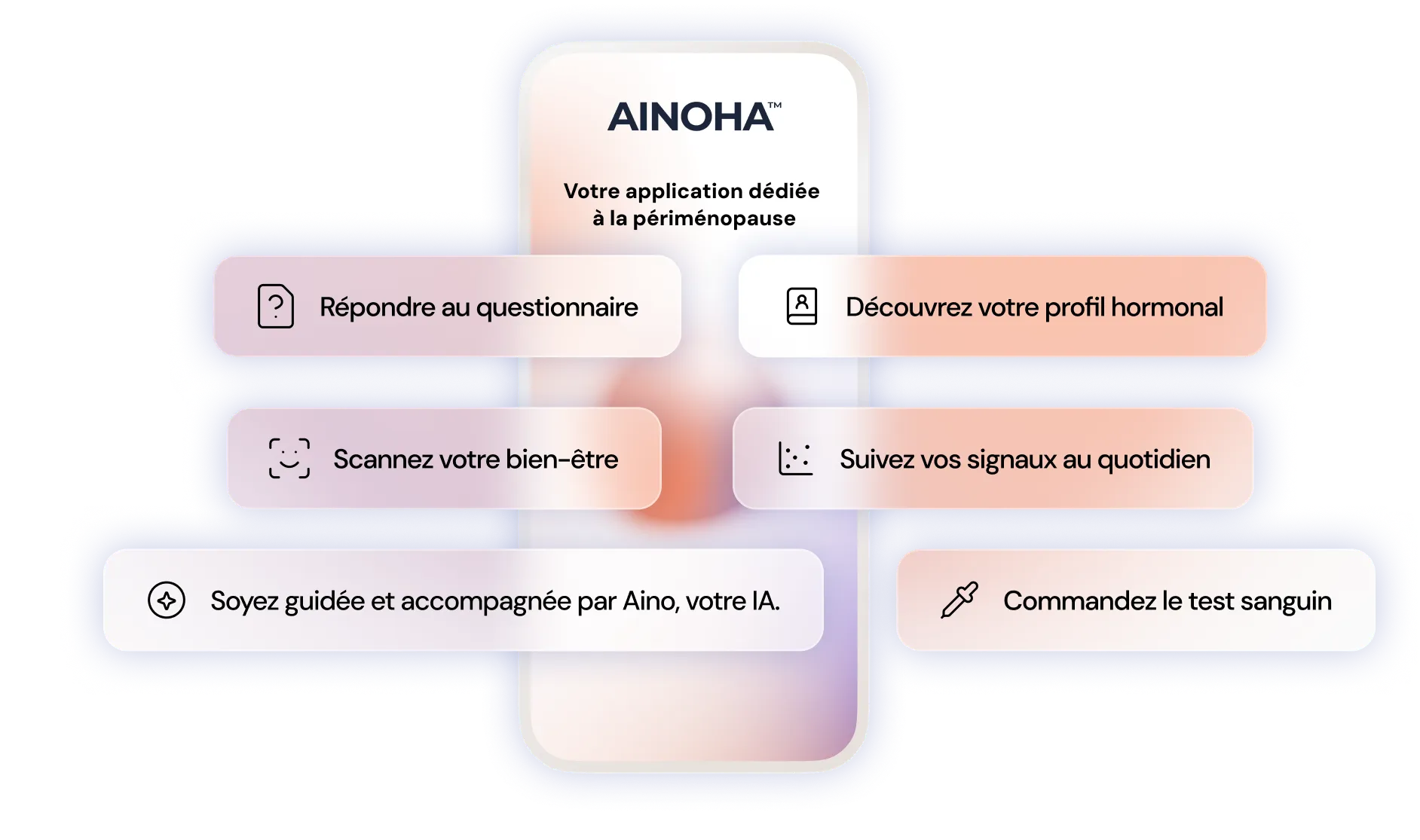 Aperçu des fonctionnalités de l’application Ainoha™ dédiées à la périménopause.