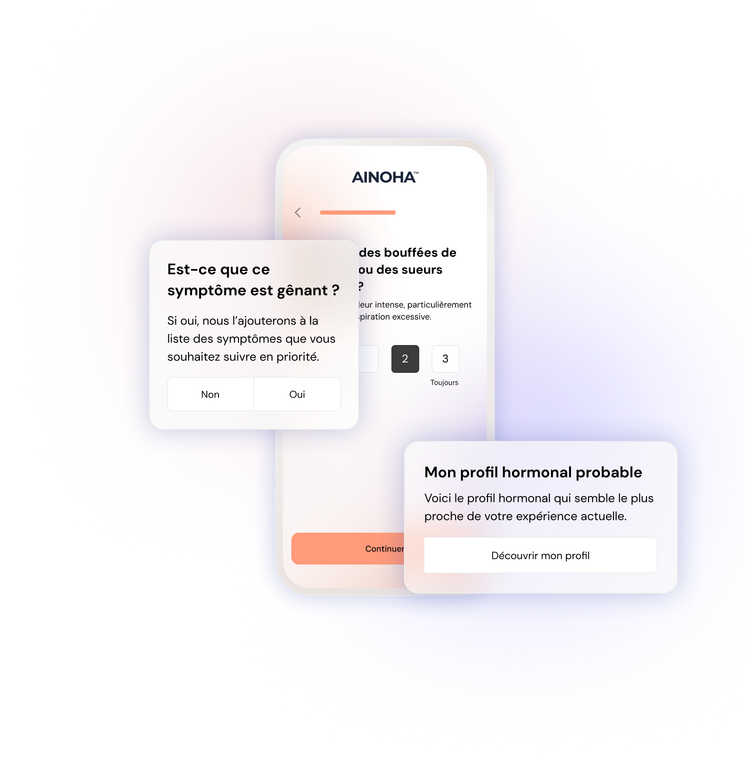 Aperçu du questionnaire Ainoha™ et de l’estimation du profil hormonal.