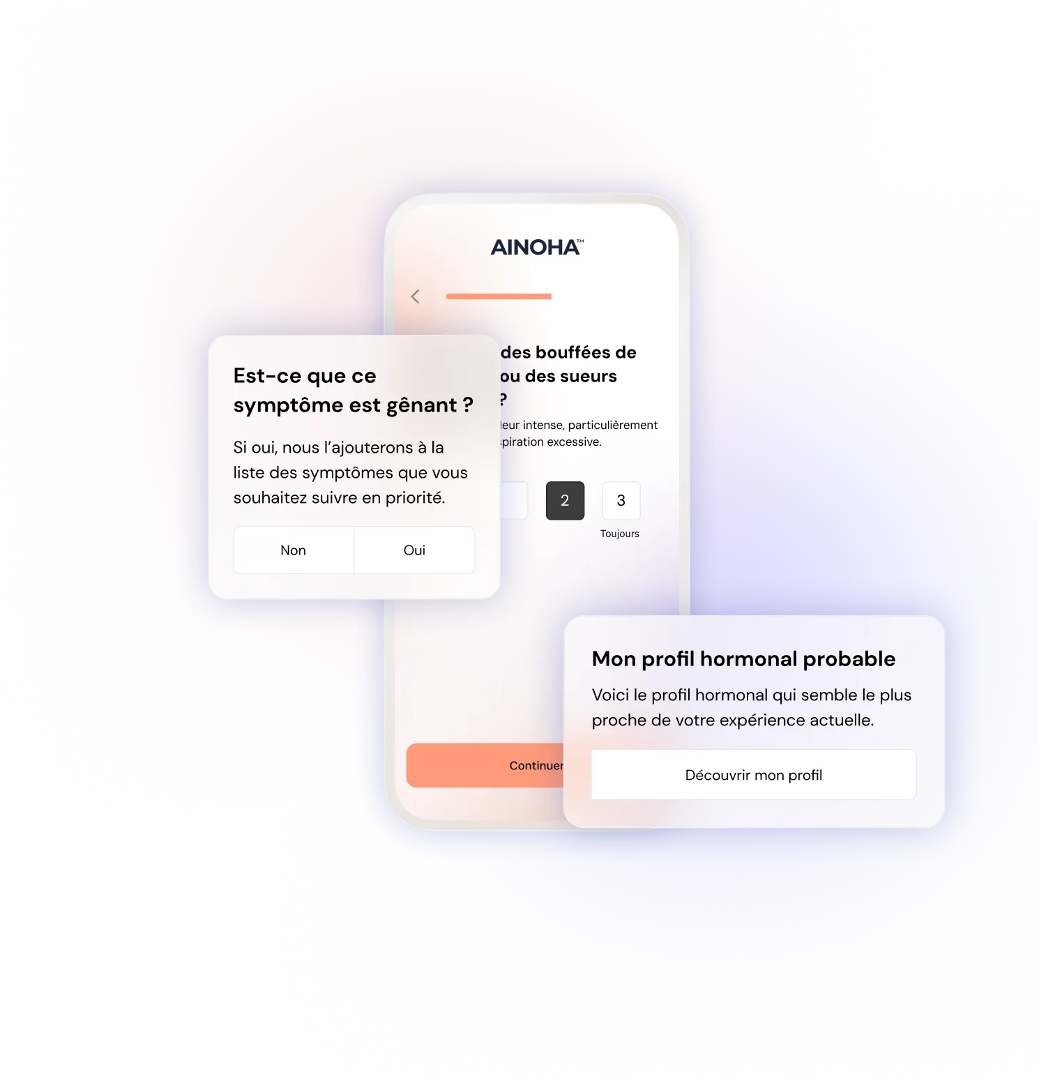 Aperçu du questionnaire Ainoha™  et de l’estimation du profil hormonal.