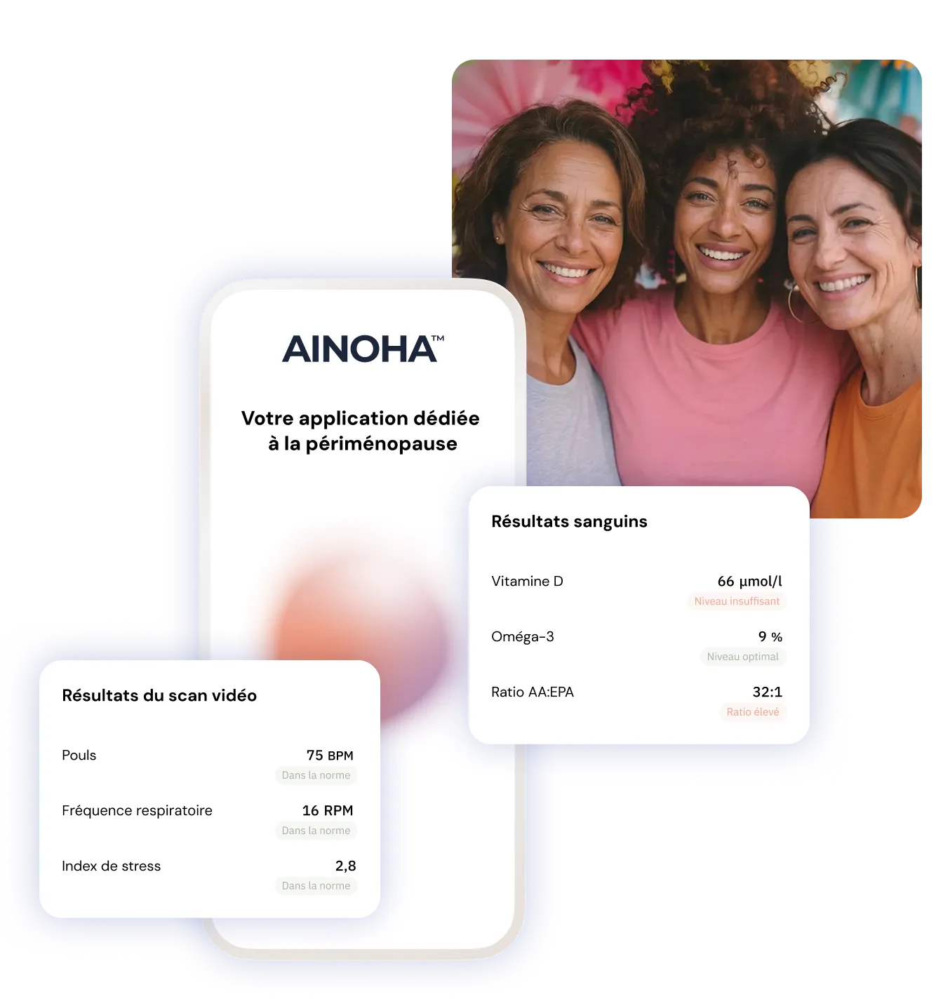Interface de l'application Ainoha™ et une image de femmes