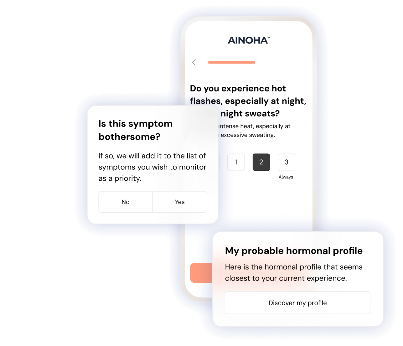 Przegląd kwestionariusza Ainoha™  i oceny profilu hormonalnego.