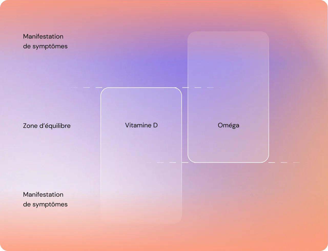Femme utilisant l’application Ainoha avec recommandations