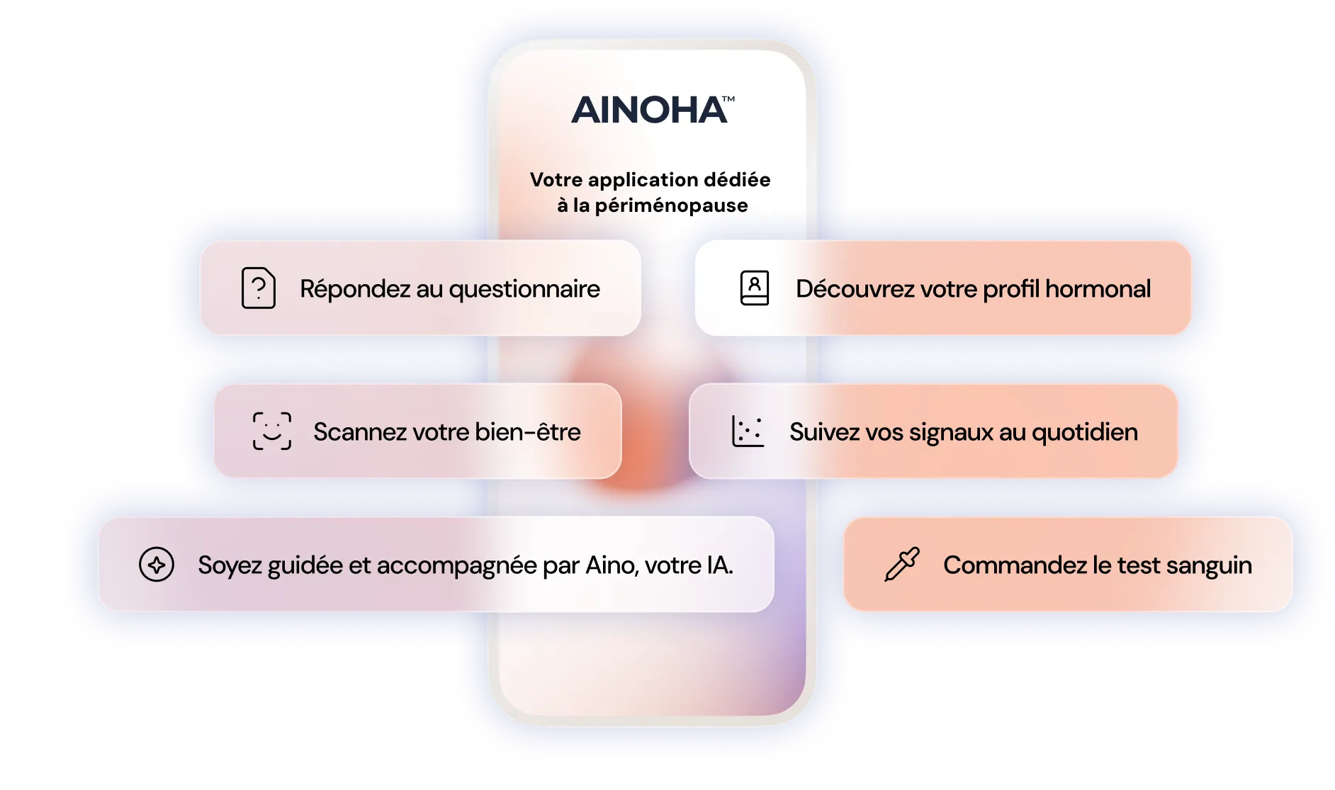 Aperçu des fonctionnalités de l’application Ainoha™ dédiées à la périménopause.