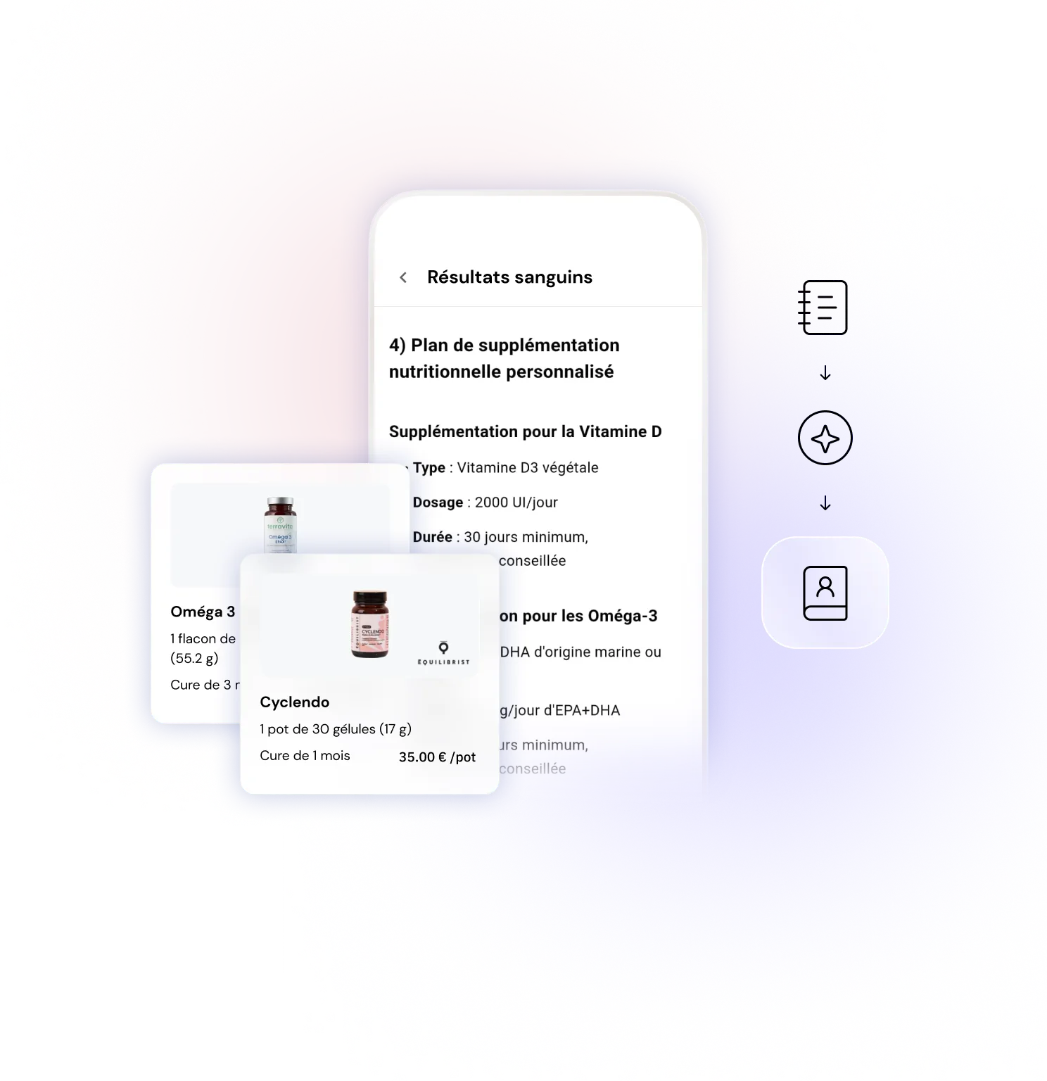 Aperçu du questionnaire Ainoha™  et de l’estimation du profil hormonal.