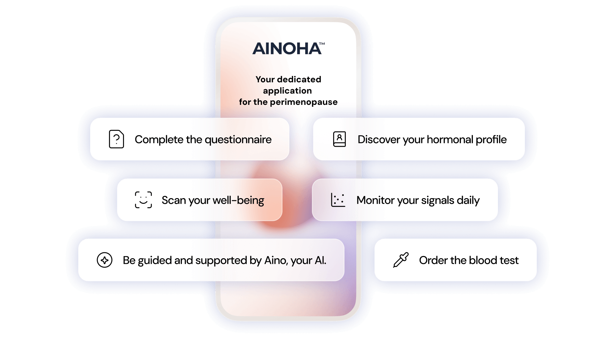 Przegląd funkcji aplikacji Ainoha™ dedykowanych perimenopauzie.