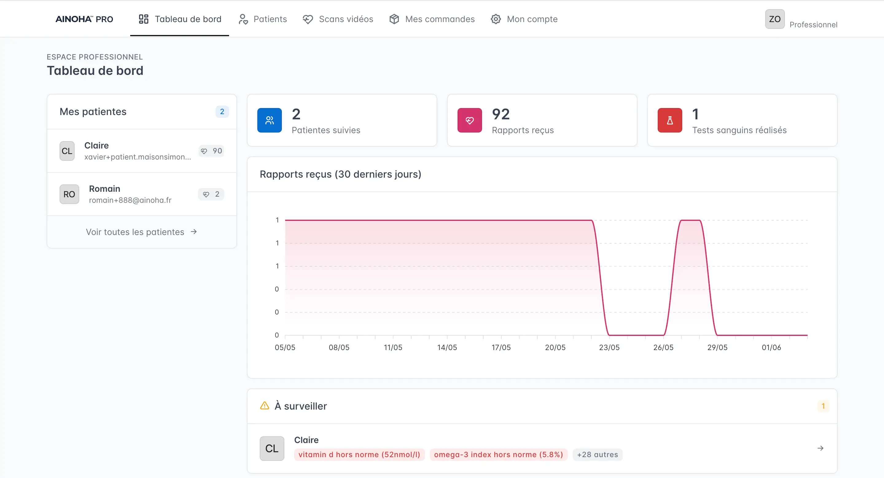 iPhone sur un piedestal affichant l'application Ainoha avec les résultats sanguins