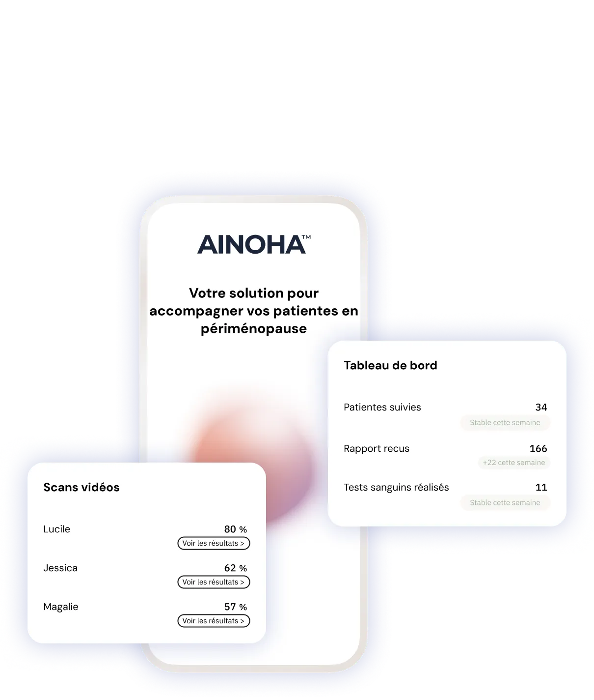 Interface de l'application Ainoha™  et une image de femmes