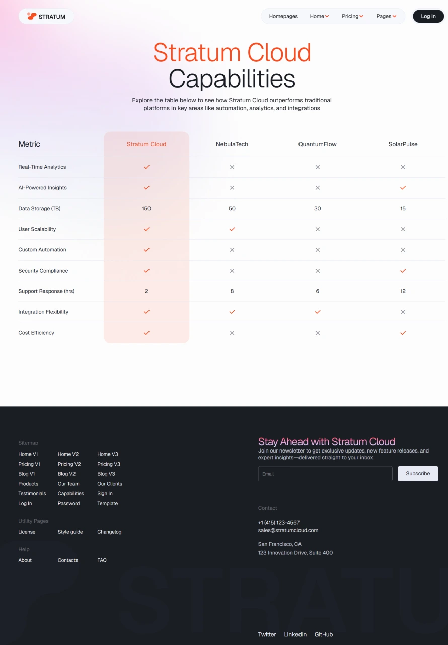 Showcase capabilities