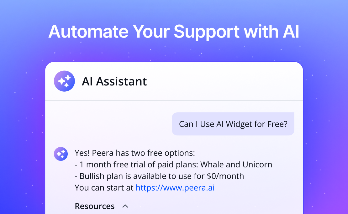 Promotional graphic titled 'Automate Your Support with AI' featuring a chat interface with an 'AI Assistant'. A user asks, 'Can I Use AI Widget for Free?' The assistant replies: 'Yes! Peera has two free options: 1 month free trial of paid plans (Whale and Unicorn), and the Bullish plan is available for $0/month. Start at https://www.peera.ai .'