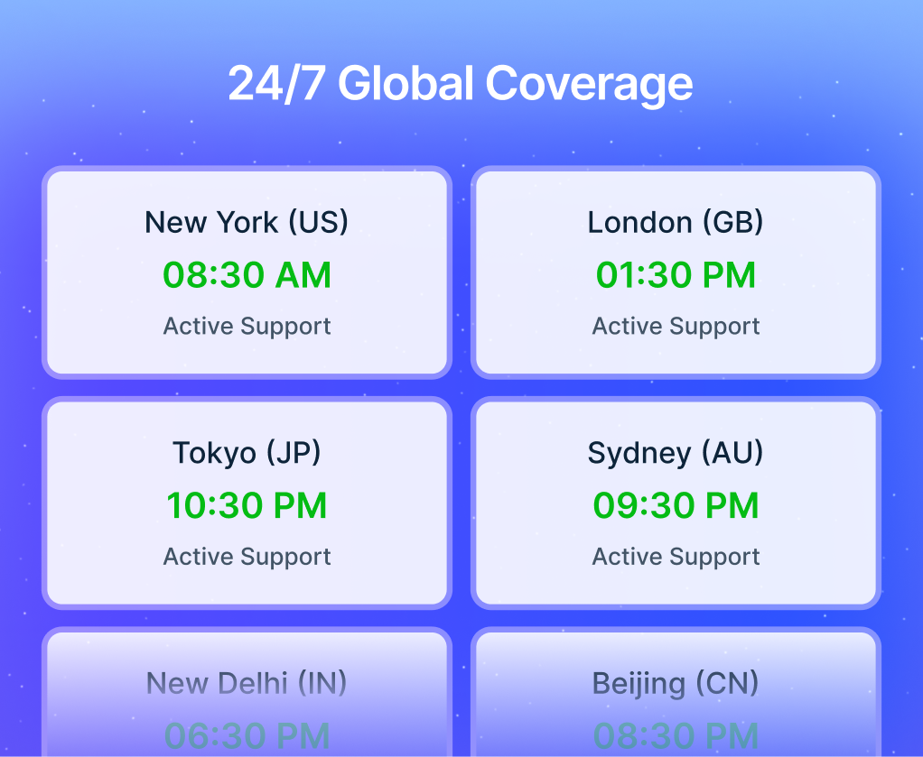 Infographic. Displays six global locations in rounded white cards: New York (US) — 08:30 AM, London (GB) — 01:30 PM, Tokyo (JP) — 10:30 PM, Sydney (AU) — 09:30 PM, New Delhi (IN) — 06:30 PM, and Beijing (CN) — 08:30 PM. Each location shows its local time in green and status as 'Active Support'.