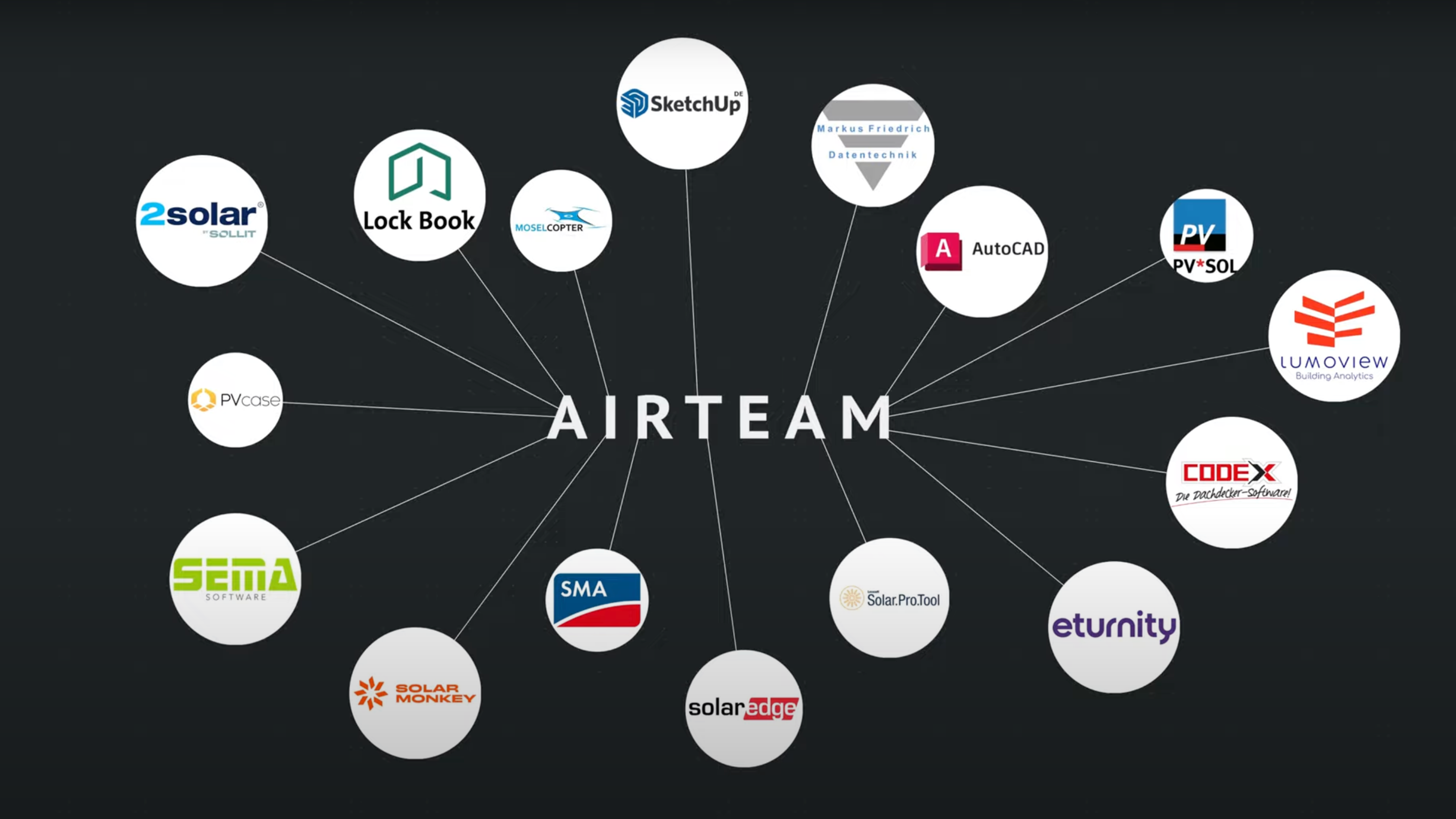 Der ultimative Guide - diese 21 Planungsformate liefert die Airteam K.I.